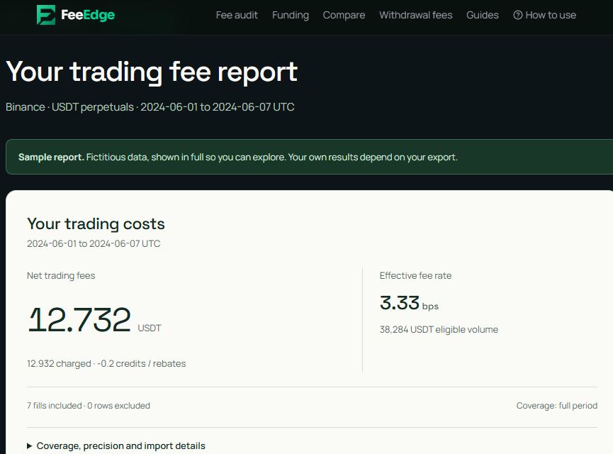 Fictitious FeeEdge report: 12.732 USDT net trading fees on 38,284 USDT executed notional, an effective fee rate of 3.33 basis points.